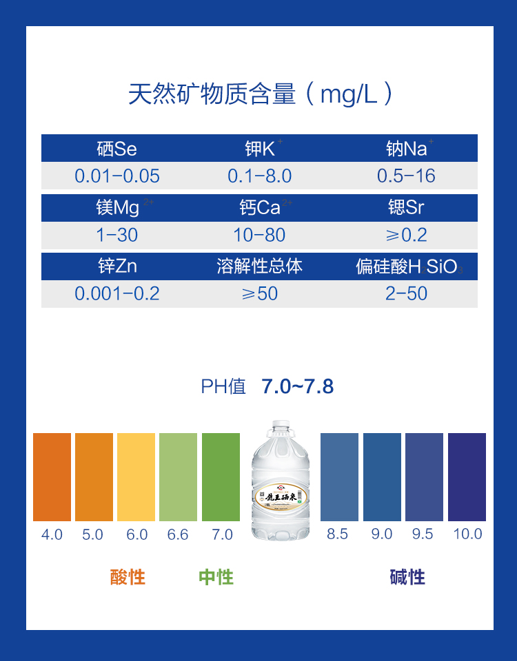 7.礦物質含量.jpg